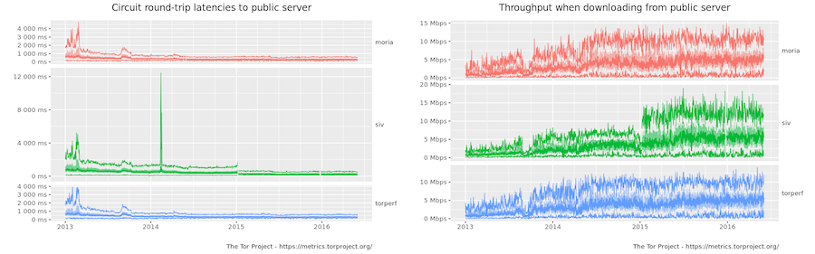 tor browser time мега