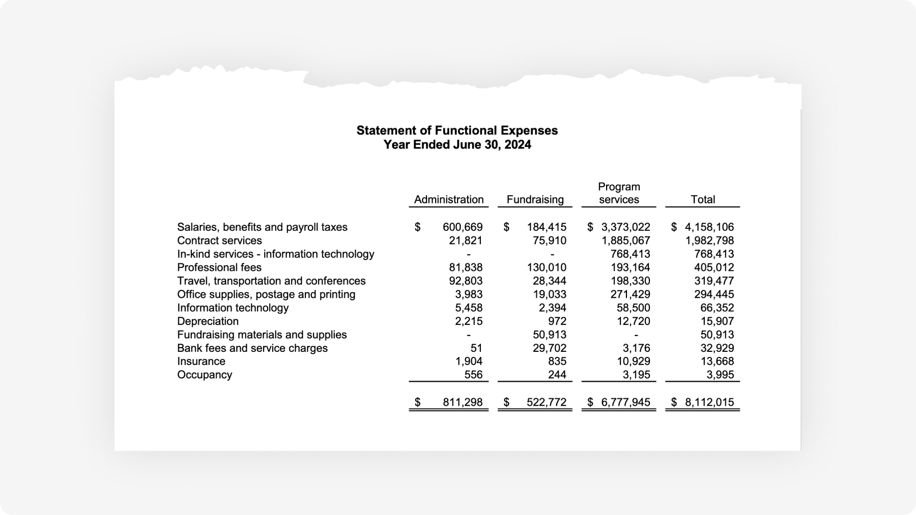 Image functional expenses