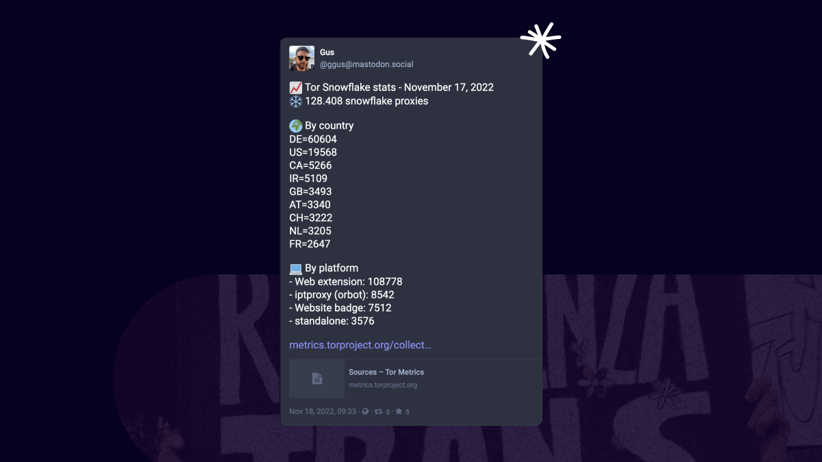 An image of a toot sharing a breakdown of the Snowflake proxies in November 17, 2022. In total, there were 128,408 proxies, with Germany contributing the most proxies.