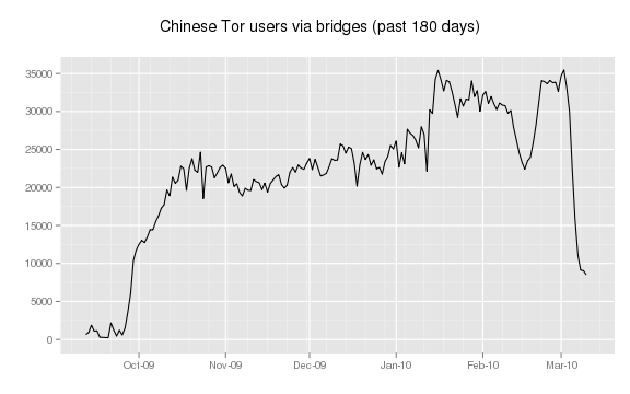 China tor browser mega2web браузер тор ресурсы mega