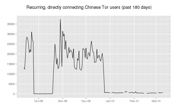 Tor browser china гирда браузер тор как пользоваться попасть на гидру