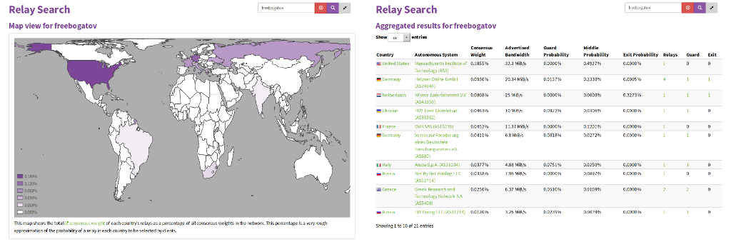 Tor browser relays mega уменьшить цепочку в браузере тор mega