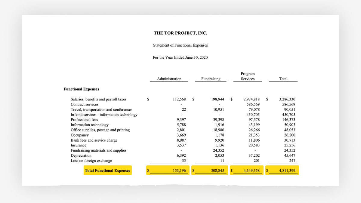 Screenshot showing the Tor Project's expenses 