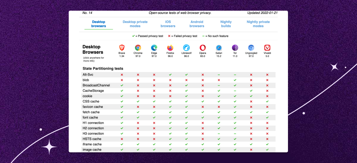 Experimental tor browser что это mega2web как включить джаву в тор браузере mega