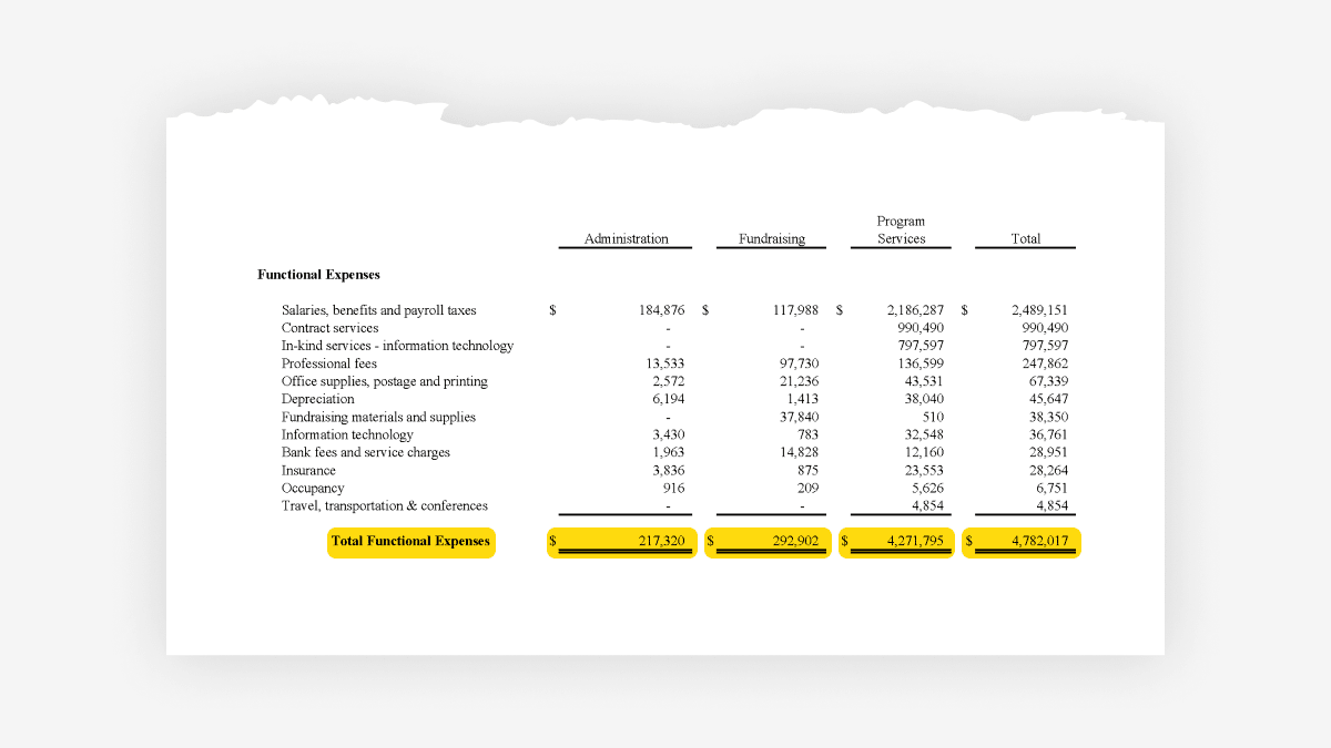 Screenshot showing the Tor Project's audited financial statements expenses